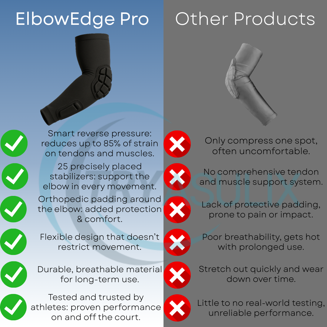 ElbowEdge Pro®